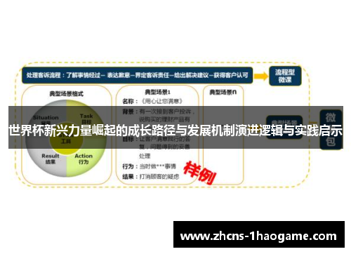 世界杯新兴力量崛起的成长路径与发展机制演进逻辑与实践启示